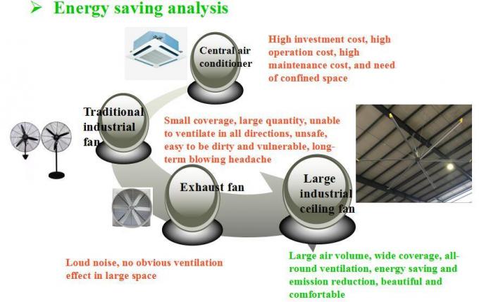 1.5kw मोटर सुपर लार्ज इंडस्ट्रियल साइज इलेक्ट्रिक एचवीएल फैन 2